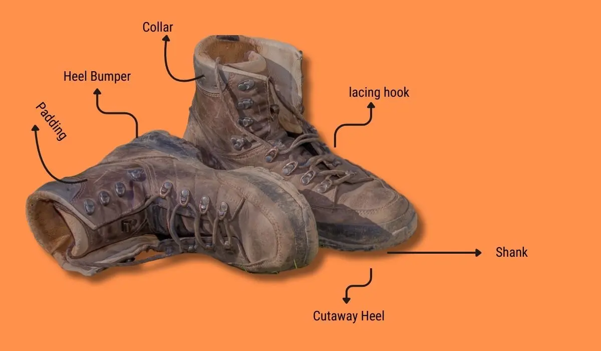Hiking boot Anatomy